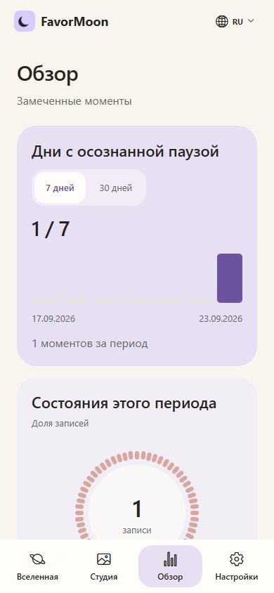 Обзор FavorMoon с мягким дашбордом за выбранный период